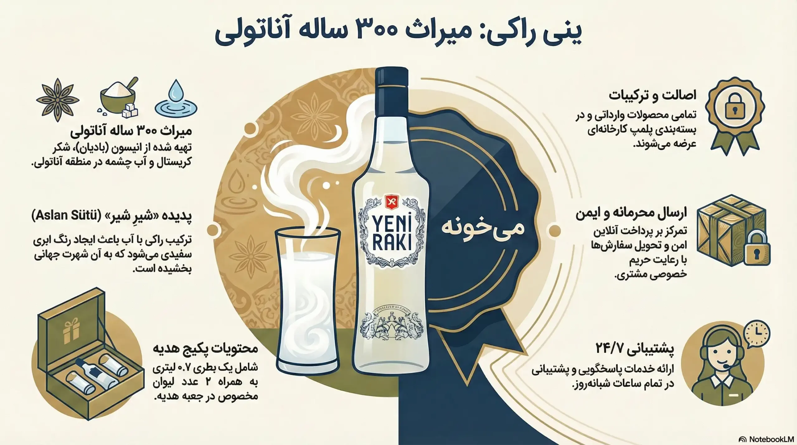 مشروب راکی ینی