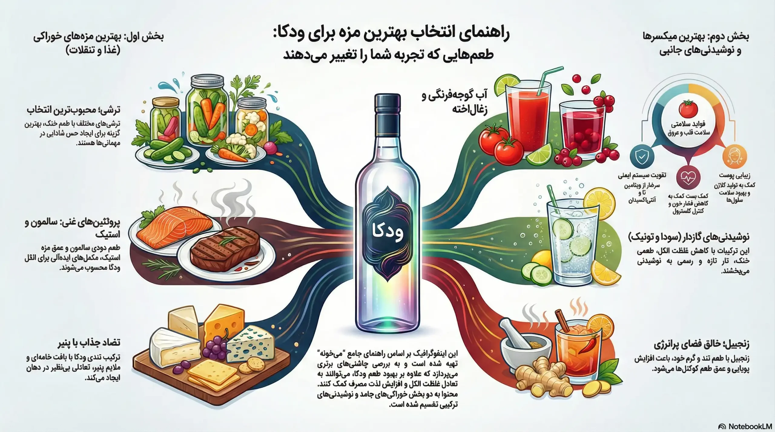 بهترین مزههای ودکا