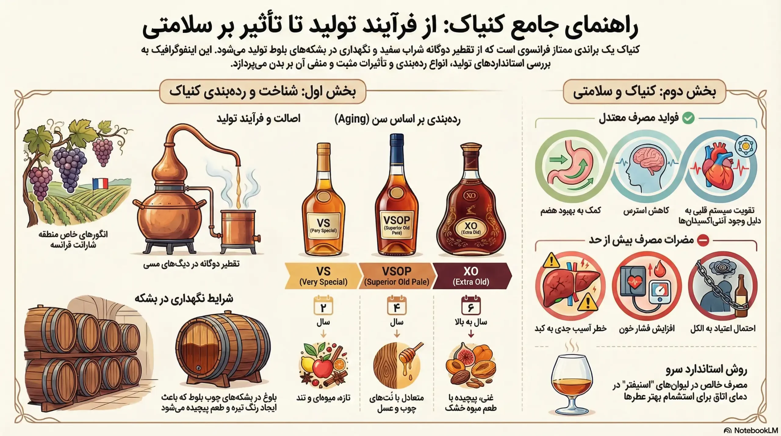 کنیاک چیست؟ 3 فایده و ضرر کنیاک برای سلامتی