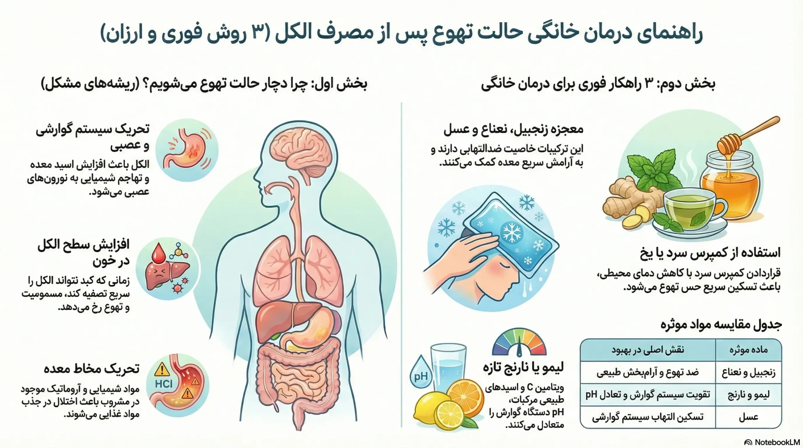 درمان خانگي حالت تهوع بعد از مشروب (3 روش فوری و ارزان)